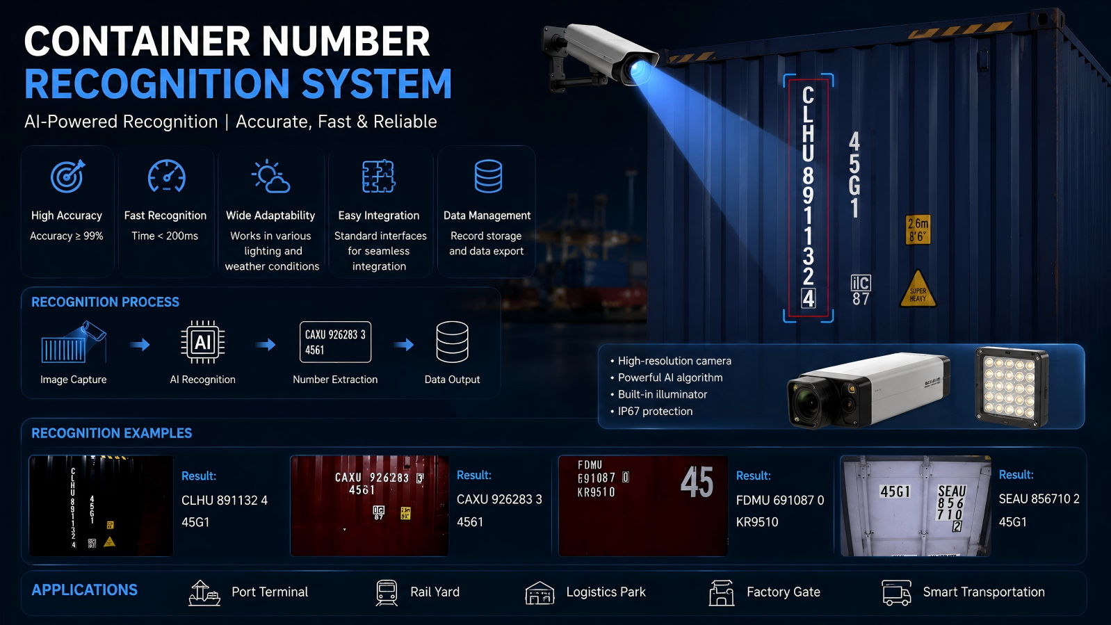 Container Check Digit Algorithm OCR Container Number Recognition Solution | Fuwei Smart